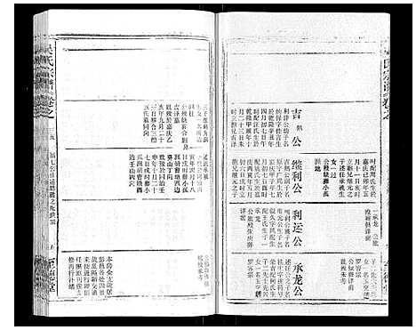 [吴]吴氏宗谱_116卷首末各4卷 (安徽) 吴氏家谱_五十一.pdf