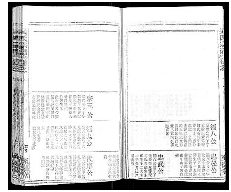 [吴]吴氏宗谱_116卷首末各4卷 (安徽) 吴氏家谱_五十六.pdf