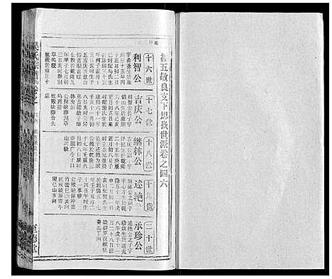 [吴]吴氏宗谱_116卷首末各4卷 (安徽) 吴氏家谱_六十一.pdf