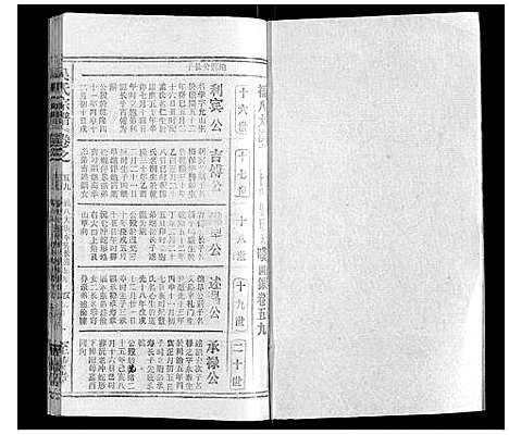 [吴]吴氏宗谱_116卷首末各4卷 (安徽) 吴氏家谱_A074.pdf