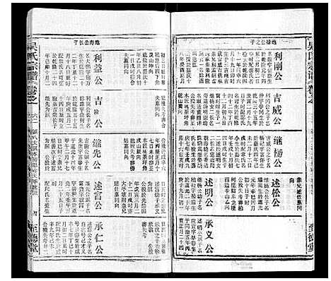 [吴]吴氏宗谱_116卷首末各4卷 (安徽) 吴氏家谱_A077.pdf