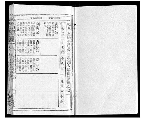 [吴]吴氏宗谱_116卷首末各4卷 (安徽) 吴氏家谱_A086.pdf