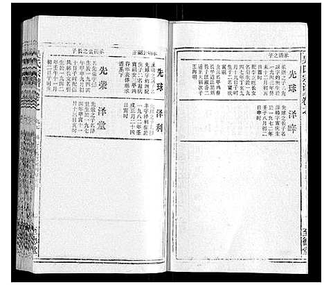 [吴]吴氏宗谱_116卷首末各4卷 (安徽) 吴氏家谱_A103.pdf