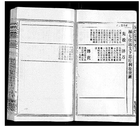 [吴]吴氏宗谱_116卷首末各4卷 (安徽) 吴氏家谱_A103.pdf