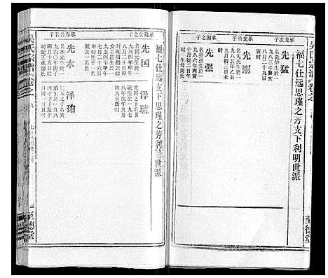 [吴]吴氏宗谱_116卷首末各4卷 (安徽) 吴氏家谱_A104.pdf