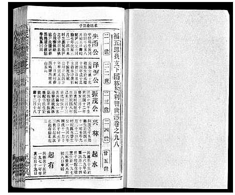 [吴]吴氏宗谱_116卷首末各4卷 (安徽) 吴氏家谱_A106.pdf