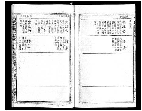 [吴]吴氏宗谱_116卷首末各4卷 (安徽) 吴氏家谱_A107.pdf