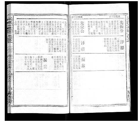 [吴]吴氏宗谱_116卷首末各4卷 (安徽) 吴氏家谱_A111.pdf