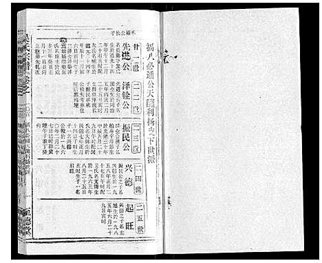 [吴]吴氏宗谱_116卷首末各4卷 (安徽) 吴氏家谱_A113.pdf