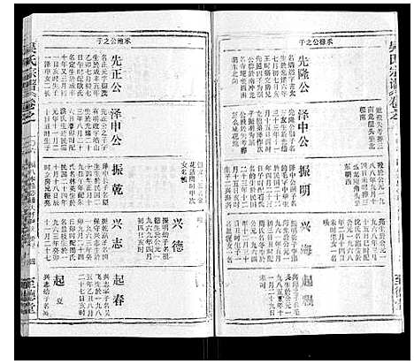 [吴]吴氏宗谱_116卷首末各4卷 (安徽) 吴氏家谱_A114.pdf