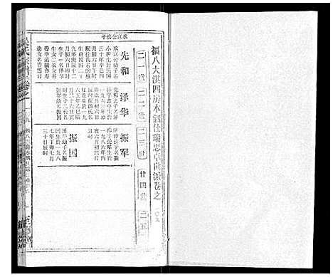 [吴]吴氏宗谱_116卷首末各4卷 (安徽) 吴氏家谱_A117.pdf