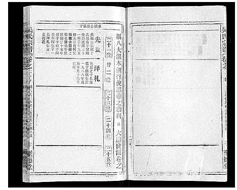 [吴]吴氏宗谱_116卷首末各4卷 (安徽) 吴氏家谱_A118.pdf