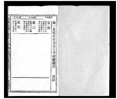 [吴]吴氏宗谱_116卷首末各4卷 (安徽) 吴氏家谱_A119.pdf