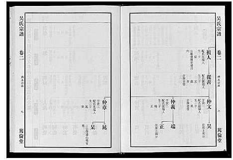 [吴]吴氏宗谱_7卷 (安徽) 吴氏家谱_二.pdf