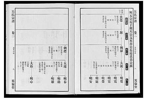 [吴]吴氏宗谱_7卷 (安徽) 吴氏家谱_二.pdf