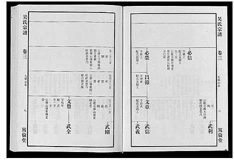 [吴]吴氏宗谱_7卷 (安徽) 吴氏家谱_三.pdf