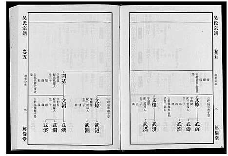 [吴]吴氏宗谱_7卷 (安徽) 吴氏家谱_四.pdf