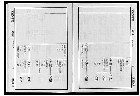 [吴]吴氏宗谱_7卷 (安徽) 吴氏家谱_五.pdf