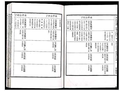 [吴]吴氏宗谱_89卷首1卷 (安徽) 吴氏家谱_五.pdf