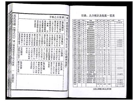 [吴]吴氏宗谱_89卷首1卷 (安徽) 吴氏家谱_七.pdf