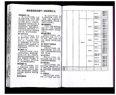 [吴]吴氏宗谱_89卷首1卷 (安徽) 吴氏家谱_八.pdf