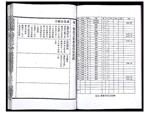 [吴]吴氏宗谱_89卷首1卷 (安徽) 吴氏家谱_九.pdf