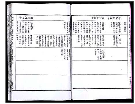 [吴]吴氏宗谱_89卷首1卷 (安徽) 吴氏家谱_九.pdf