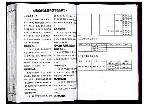 [吴]吴氏宗谱_89卷首1卷 (安徽) 吴氏家谱_十.pdf