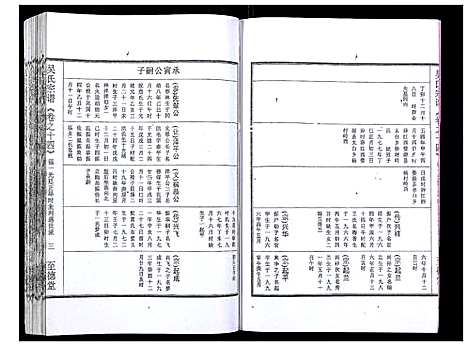 [吴]吴氏宗谱_89卷首1卷 (安徽) 吴氏家谱_十五.pdf