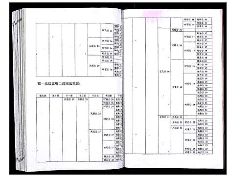 [吴]吴氏宗谱_89卷首1卷 (安徽) 吴氏家谱_十六.pdf