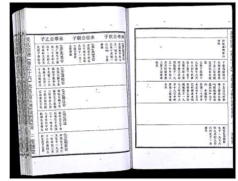 [吴]吴氏宗谱_89卷首1卷 (安徽) 吴氏家谱_十七.pdf