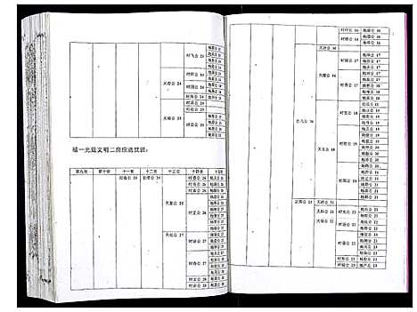 [吴]吴氏宗谱_89卷首1卷 (安徽) 吴氏家谱_二十二.pdf