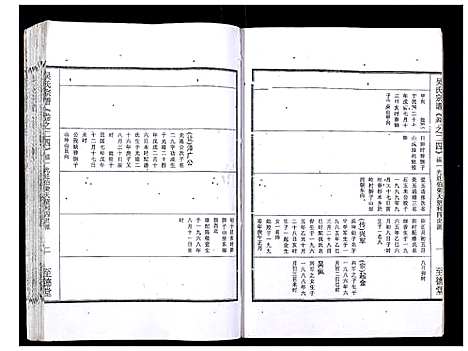 [吴]吴氏宗谱_89卷首1卷 (安徽) 吴氏家谱_二十五.pdf