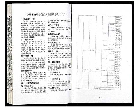 [吴]吴氏宗谱_89卷首1卷 (安徽) 吴氏家谱_二十七.pdf