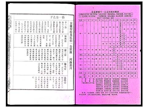 [吴]吴氏宗谱_89卷首1卷 (安徽) 吴氏家谱_三十二.pdf