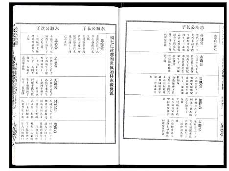 [吴]吴氏宗谱_89卷首1卷 (安徽) 吴氏家谱_三十二.pdf