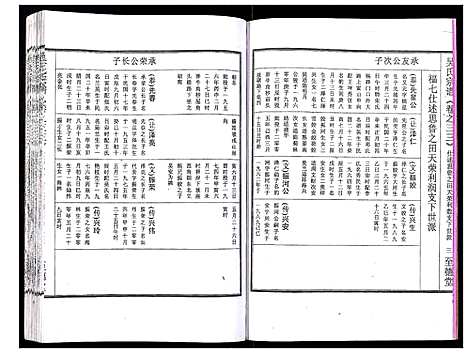 [吴]吴氏宗谱_89卷首1卷 (安徽) 吴氏家谱_三十四.pdf