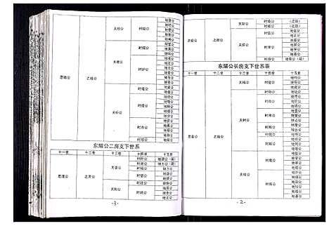 [吴]吴氏宗谱_89卷首1卷 (安徽) 吴氏家谱_三十八.pdf