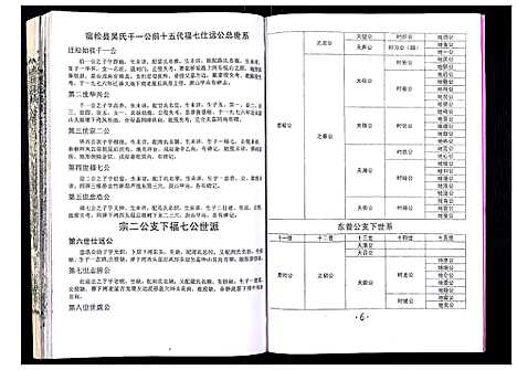 [吴]吴氏宗谱_89卷首1卷 (安徽) 吴氏家谱_三十九.pdf