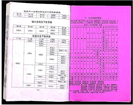 [吴]吴氏宗谱_89卷首1卷 (安徽) 吴氏家谱_四十三.pdf