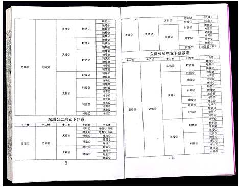 [吴]吴氏宗谱_89卷首1卷 (安徽) 吴氏家谱_四十三.pdf