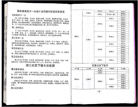 [吴]吴氏宗谱_89卷首1卷 (安徽) 吴氏家谱_四十三.pdf