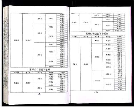 [吴]吴氏宗谱_89卷首1卷 (安徽) 吴氏家谱_四十四.pdf