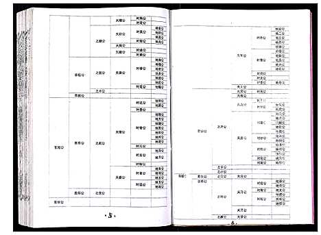 [吴]吴氏宗谱_89卷首1卷 (安徽) 吴氏家谱_四十五.pdf