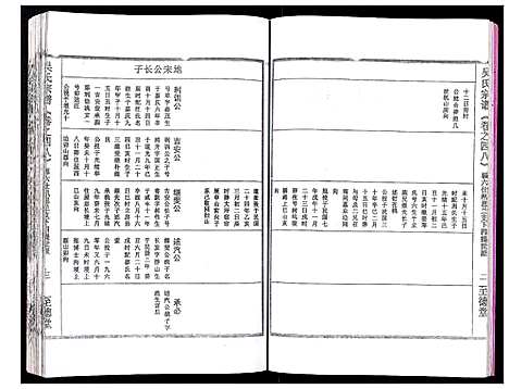 [吴]吴氏宗谱_89卷首1卷 (安徽) 吴氏家谱_五十一.pdf