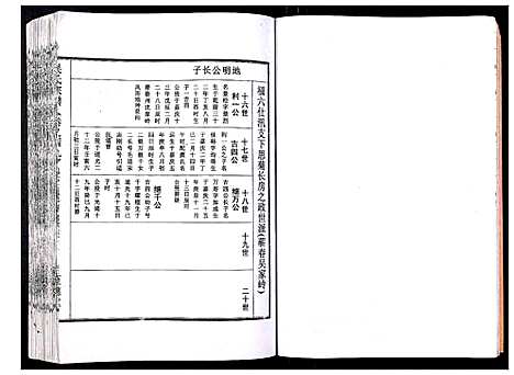 [吴]吴氏宗谱_89卷首1卷 (安徽) 吴氏家谱_五十二.pdf