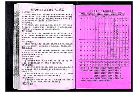 [吴]吴氏宗谱_89卷首1卷 (安徽) 吴氏家谱_五十七.pdf