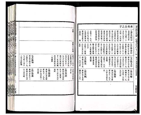 [吴]吴氏宗谱_89卷首1卷 (安徽) 吴氏家谱_六十三.pdf