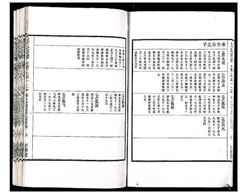 [吴]吴氏宗谱_89卷首1卷 (安徽) 吴氏家谱_六十三.pdf