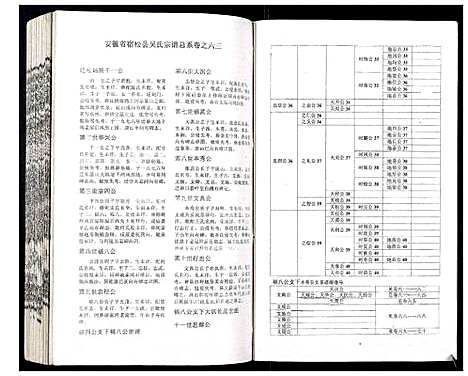 [吴]吴氏宗谱_89卷首1卷 (安徽) 吴氏家谱_六十四.pdf